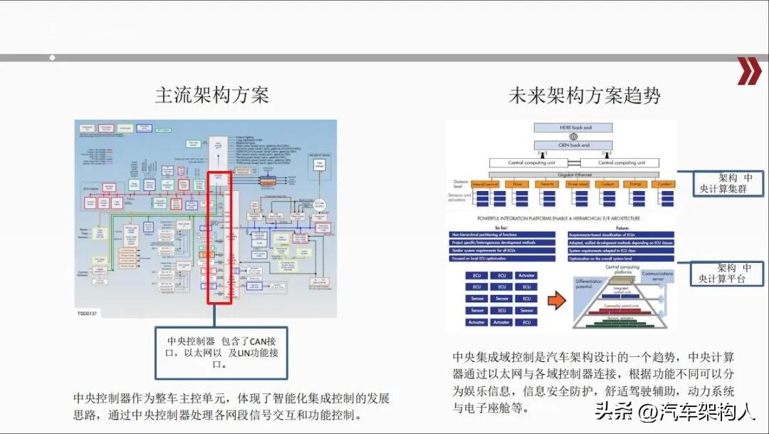 What is Electronic and Electrical Architecture iNEWS