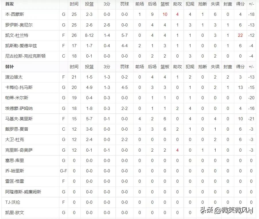 NBA preseason, Heat vs. Nets, Heat win big iNEWS