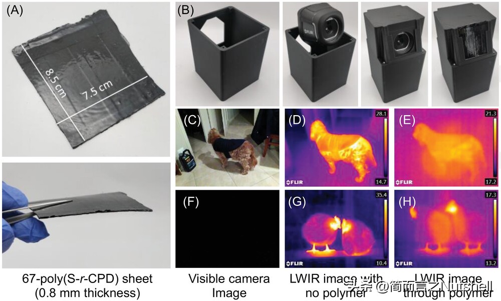 New low-cost material can be made into thermal imaging infrared lens ...