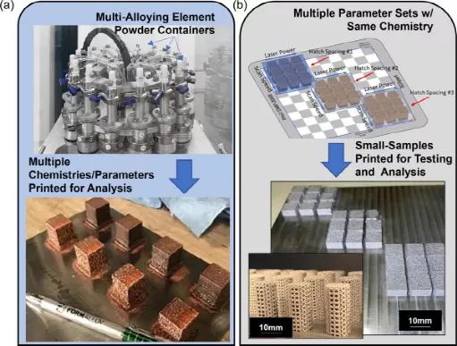Materials Today Additive Manufacturing for Alloy Design: Benefits ...
