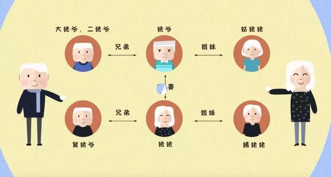 Grandson calls grandpa and grandma Wei Ye and Wei Po. Many people ...