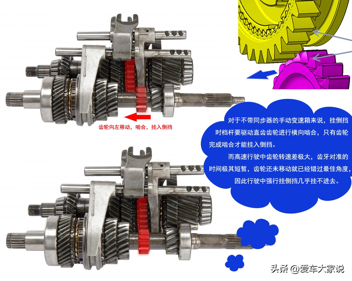 What will happen if the car suddenly shifts into reverse gear at a