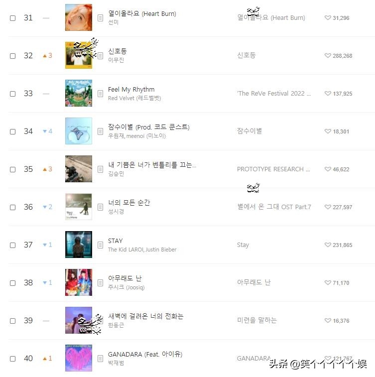 220820 Melon daily music chart, NewJeans ten consecutive championships