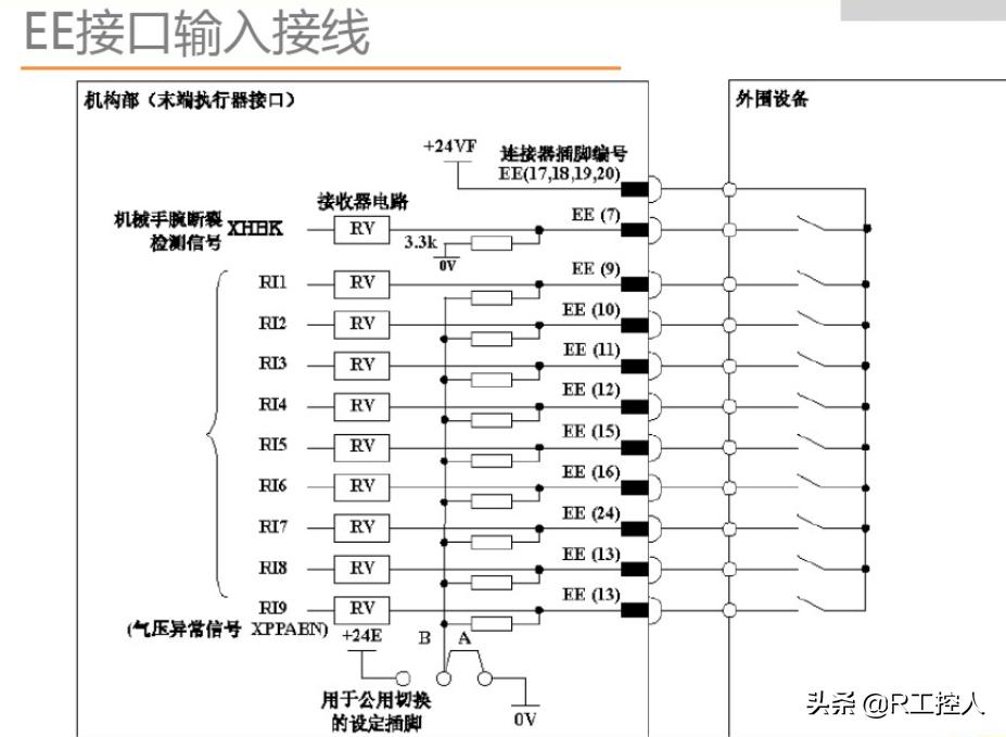 Introduction of Fanuc Robot EE Connector - iNEWS