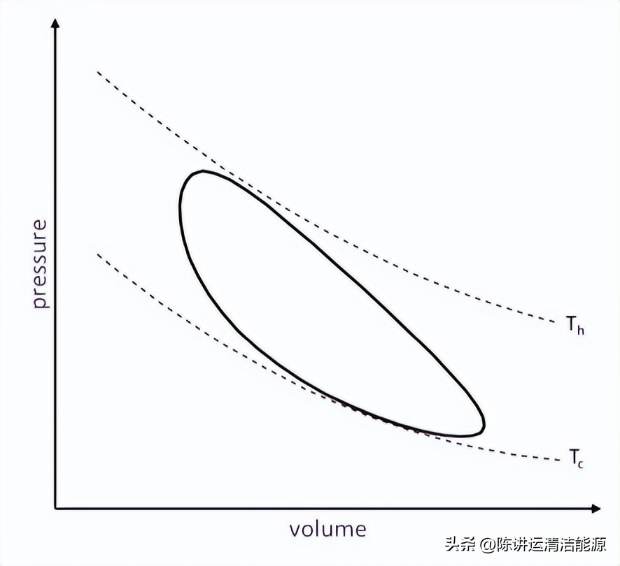 Overview of High Temperature Heat Pumps iMedia