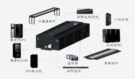 What is a micro-module computer room? What are the differences between ...