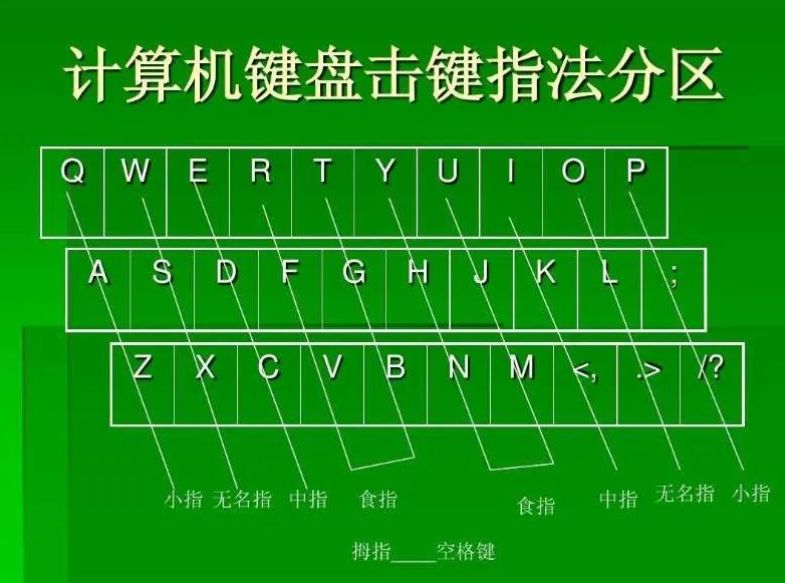 Friends who feel that their computer keyboard typing is too slow ...