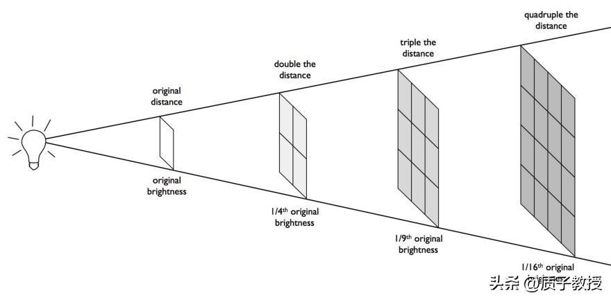 Do we really have more than three spatial dimensions? - iNEWS