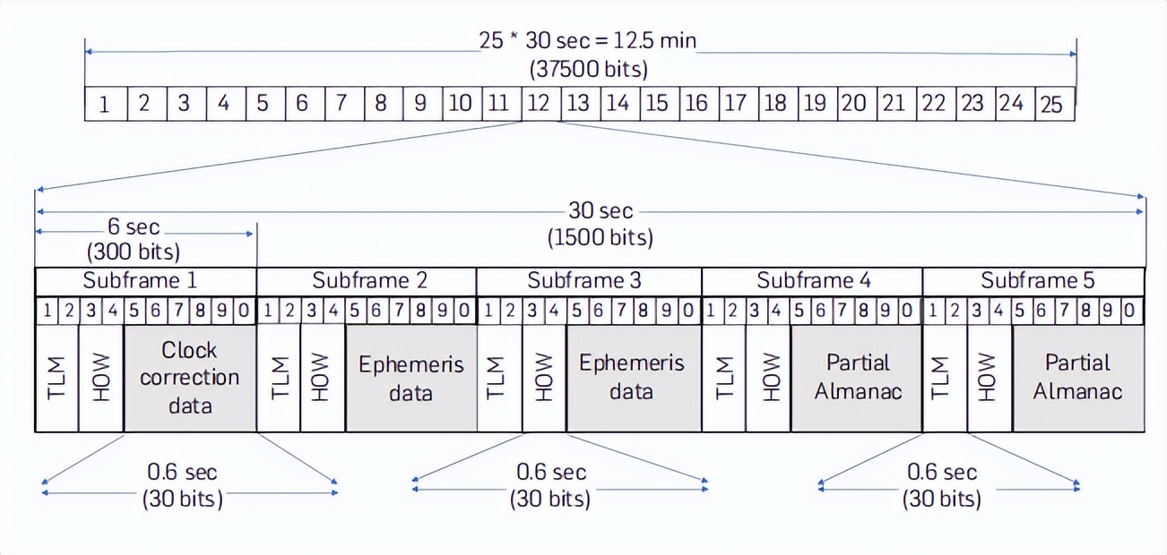 Gps Frame Application Principles and R&D Challenges of Small Satellites - iMedia
