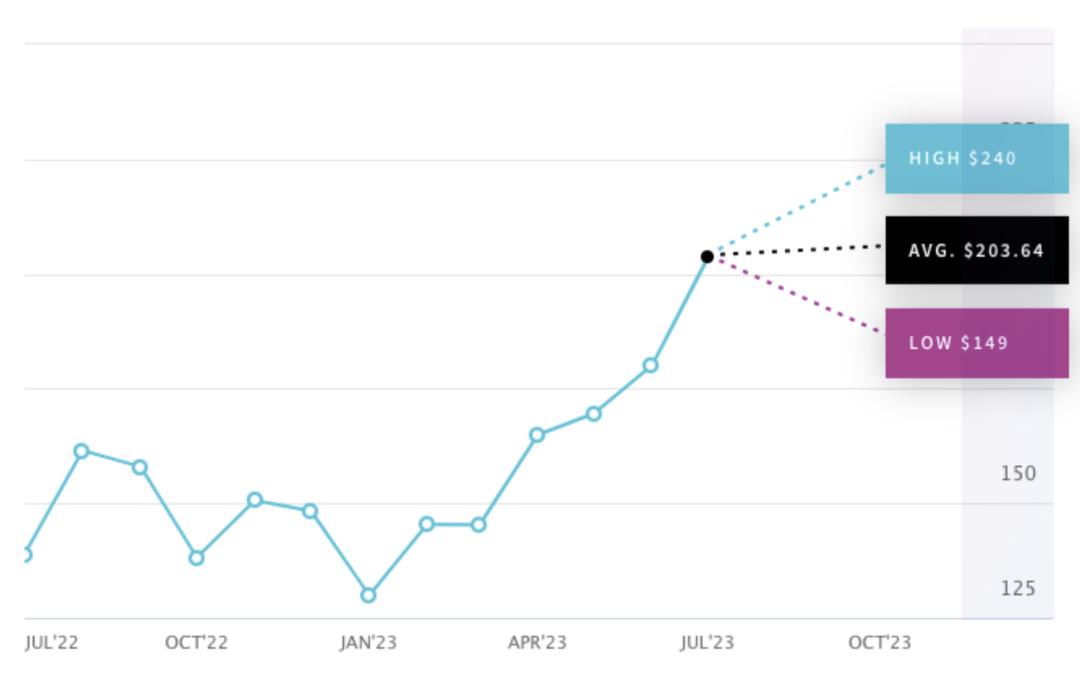 After the market value has stabilized at 3 trillion US dollars, what