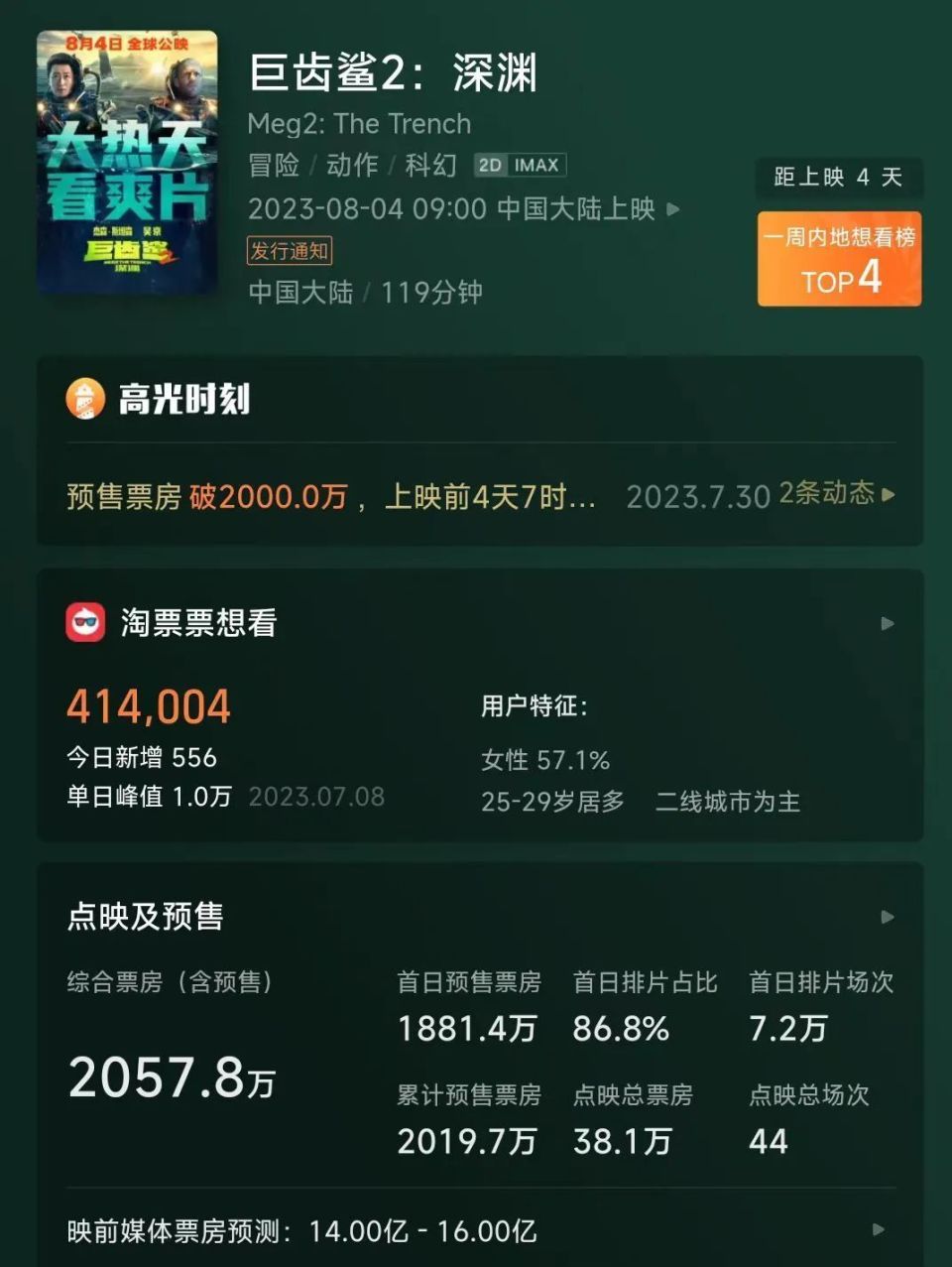 A previous investment of 200 million yuan in Megalodon made me dizzy