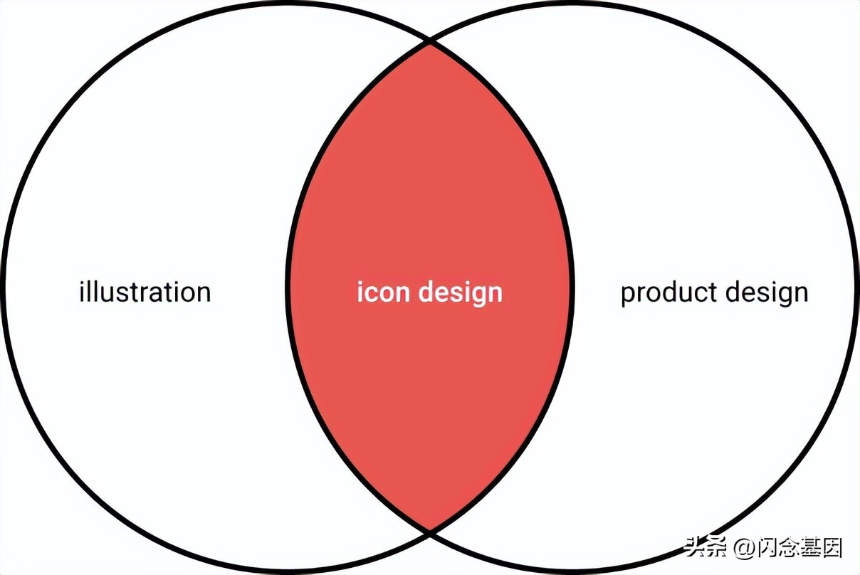 Define Icon Design Process The Complete Guide to Icon Design (Translated) - iMedia