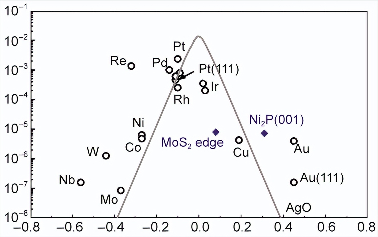 Application of composite photocatalyst composed of Ti-based ...