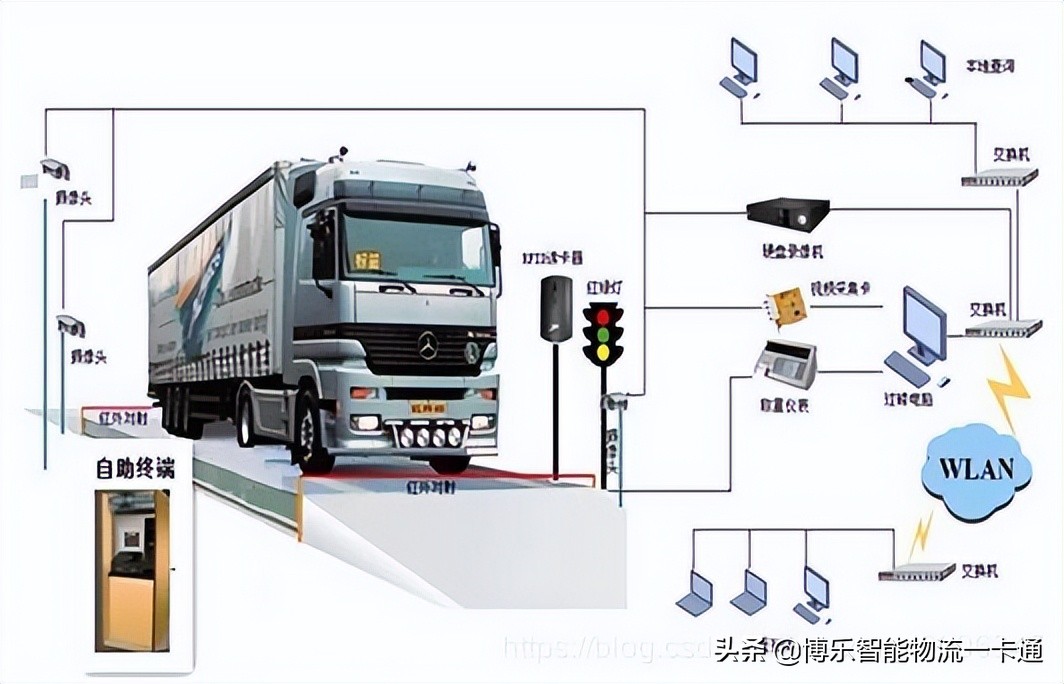 The core configuration and characteristic functions of unattended