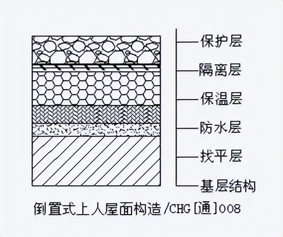 Stone Pitched Invert What is an inverted roof?Come and see, are you doing it right? - iNEWS