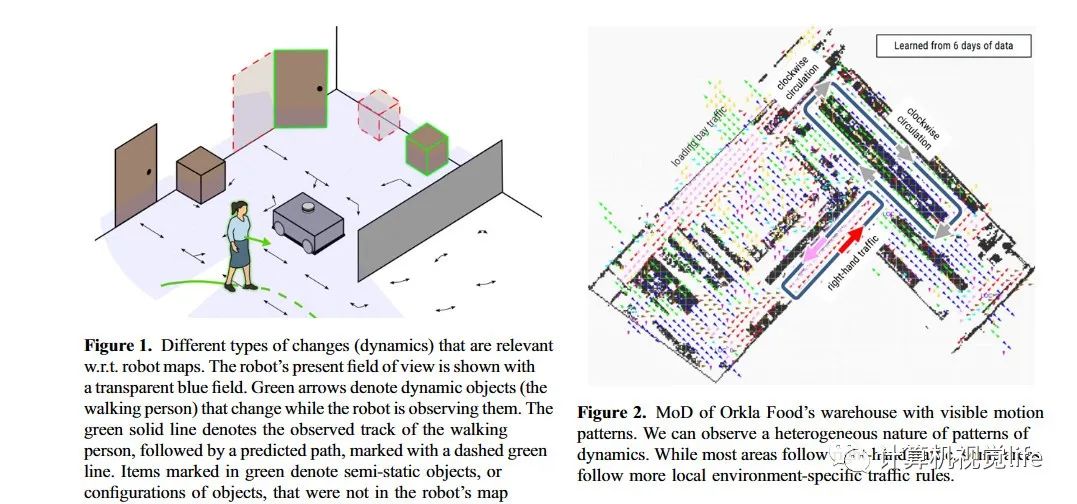A review of research on dynamic maps for mobile robots - iMedia