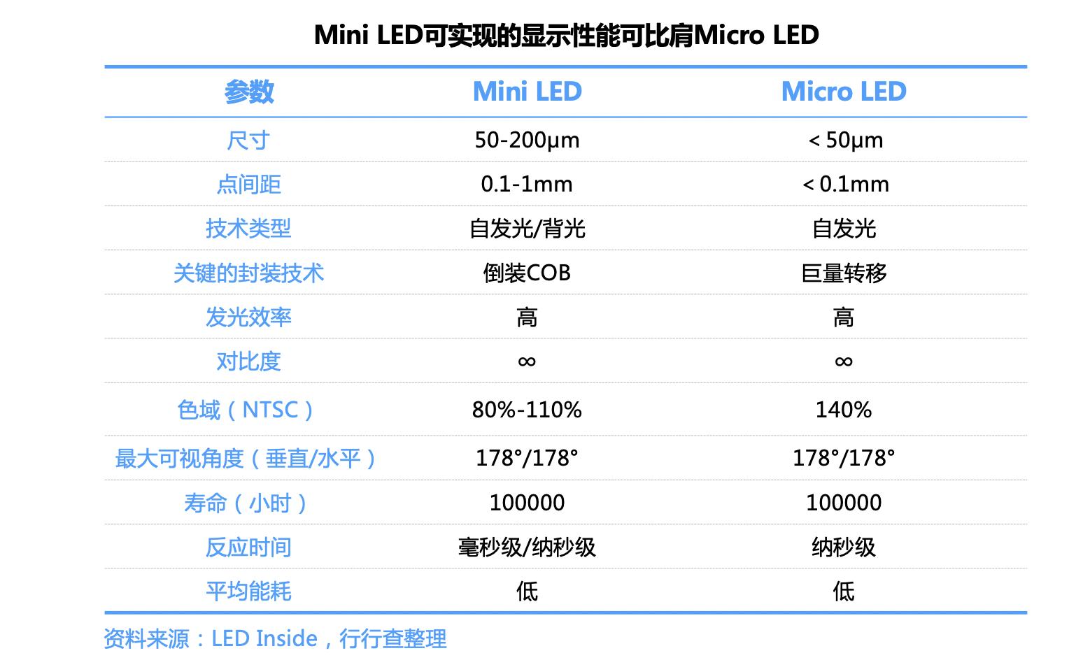 MicroLED: "Ultimate Display Technology" Reshaping the Industry Chain ...