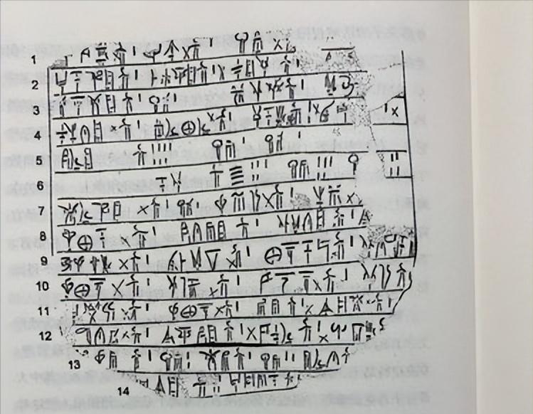 The origin and emergence of ancient linear characters and the indepth