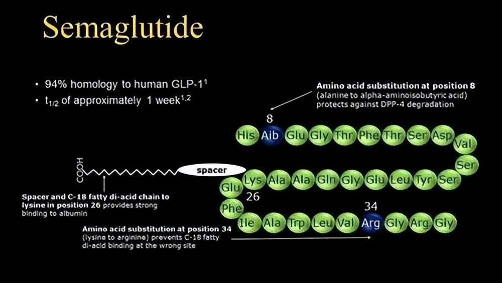 Семаглутид. Семаглутид* (semaglutide*). Семаглутид 2,4. Семаглутид структура. Семаглутид отзывы форум