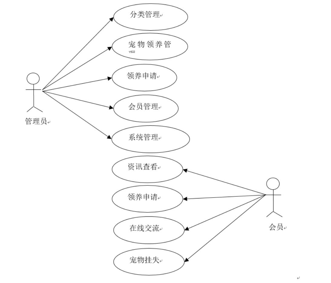 Design and implementation of pet adoption management system based on