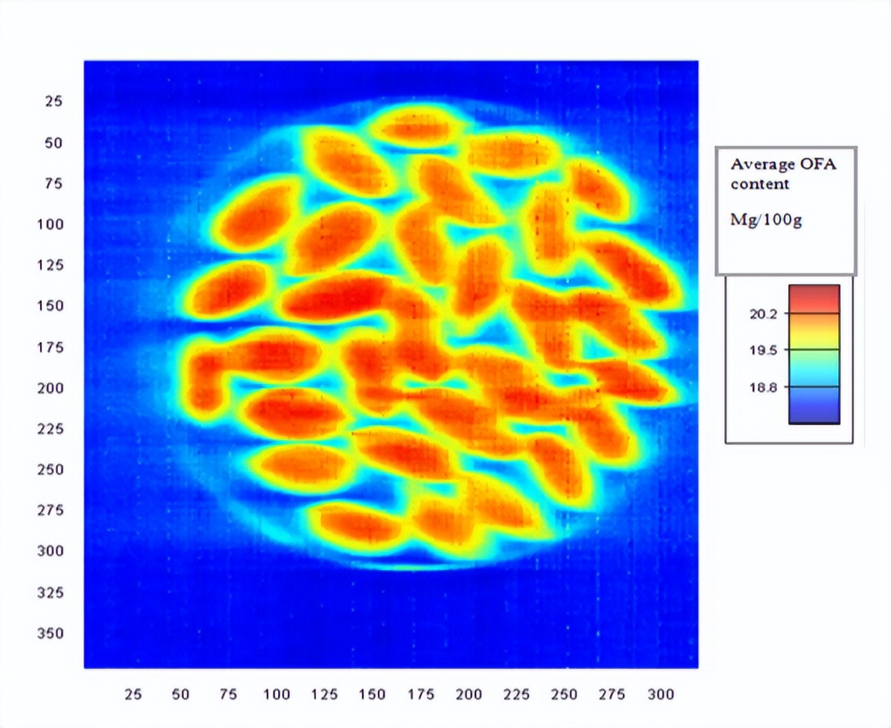 A hyperspectral camera enables realtime determination of oleic and