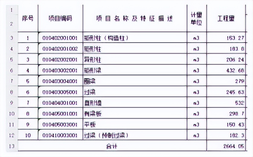 Comparison of BIM calculation and traditional calculation software and ...