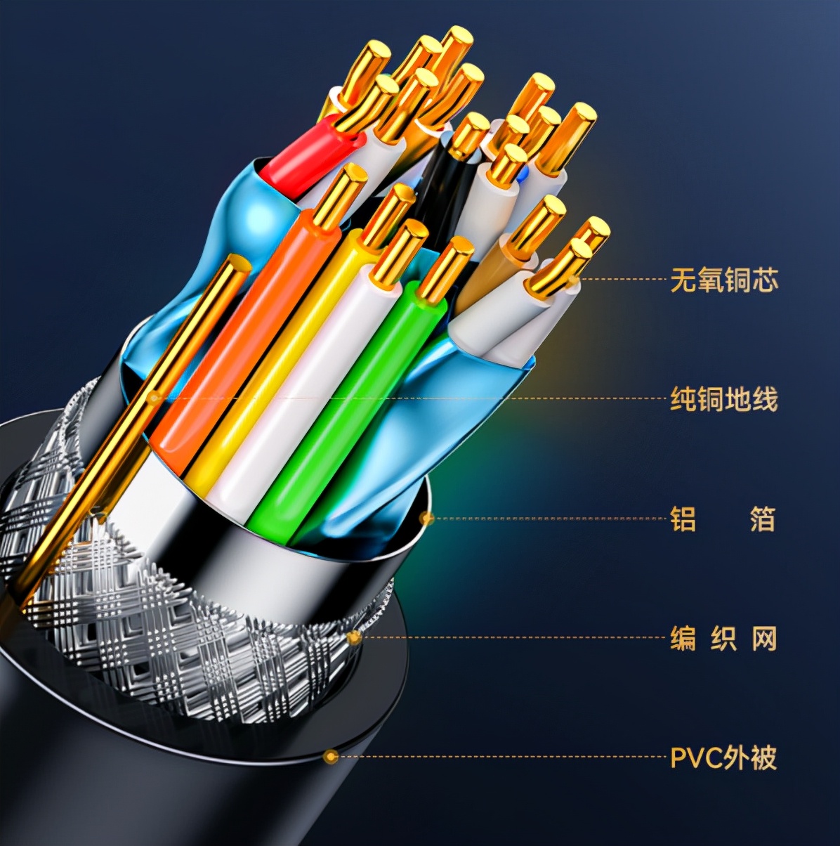 The newlypurchased monitor is always blurry!How to choose HDMI cable