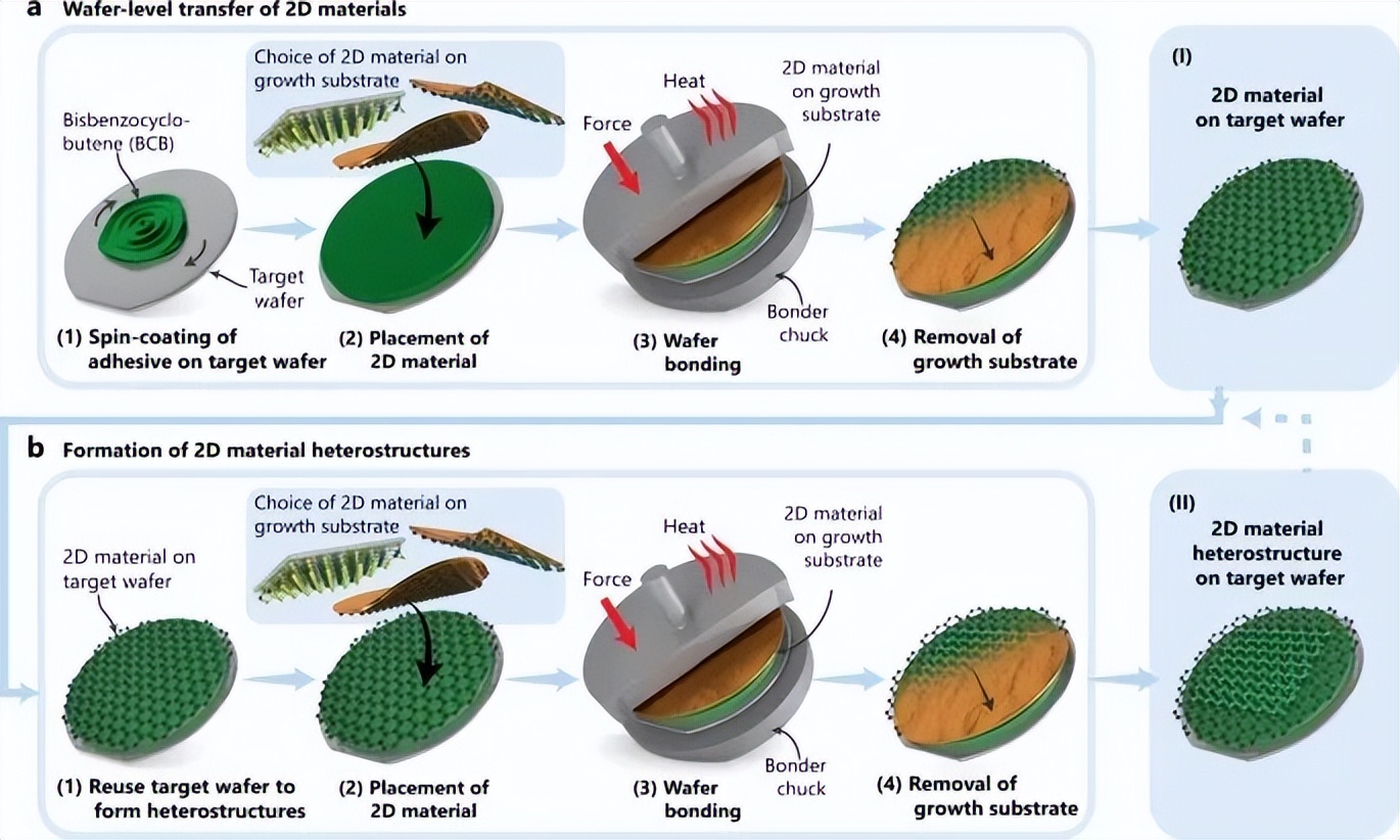 Two-dimensional materials research for industrialization - iNEWS
