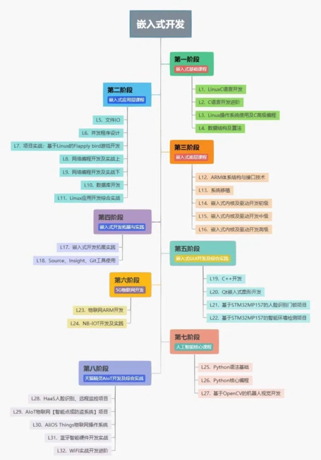 Strategies to Improve Memory Performance and Efficiency in Embedded ...