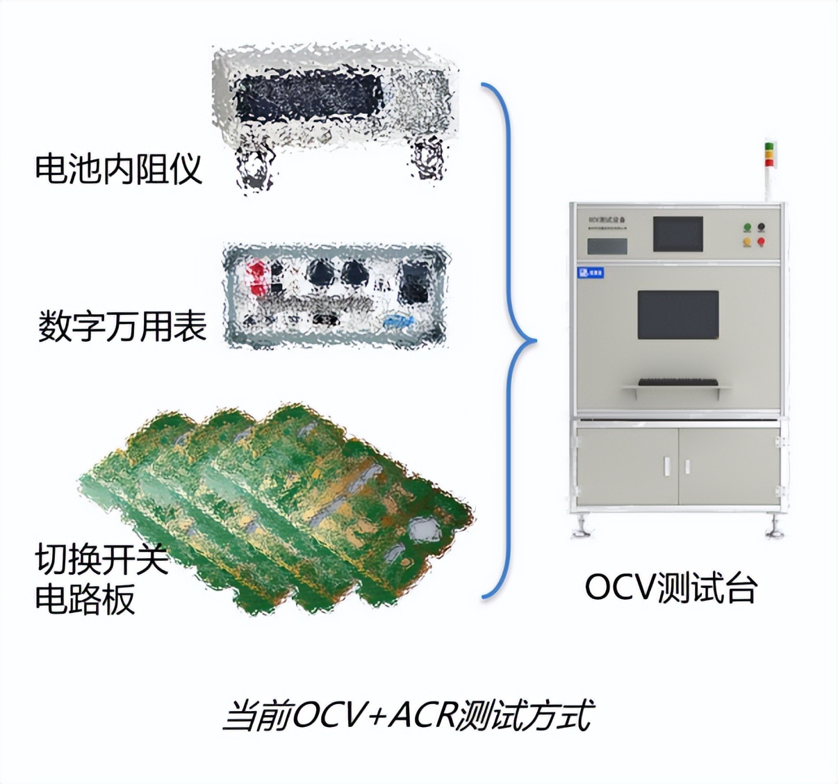 Ocv Machine Analysis of Pain Points and Improvements in Open-circuit Voltage and ...