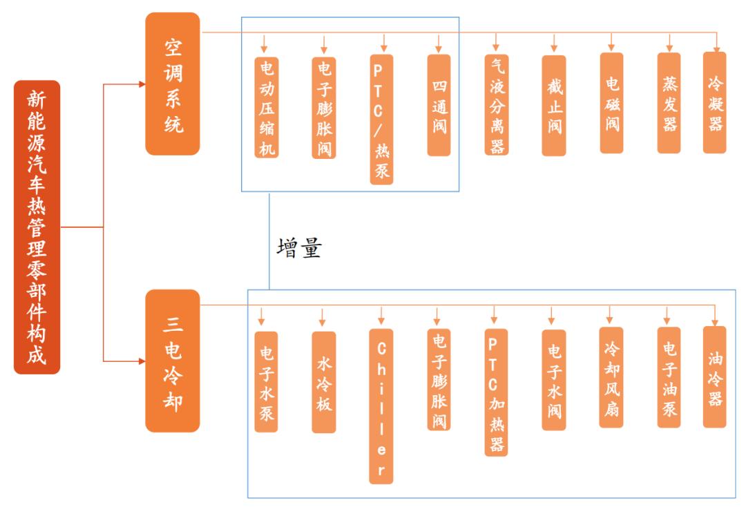 New energy thermal management industry chain and key components iMedia