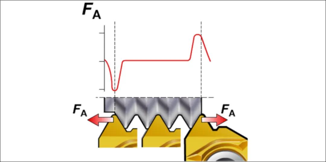 Feed method, insert type, terminology... Do you know the key knowledge ...