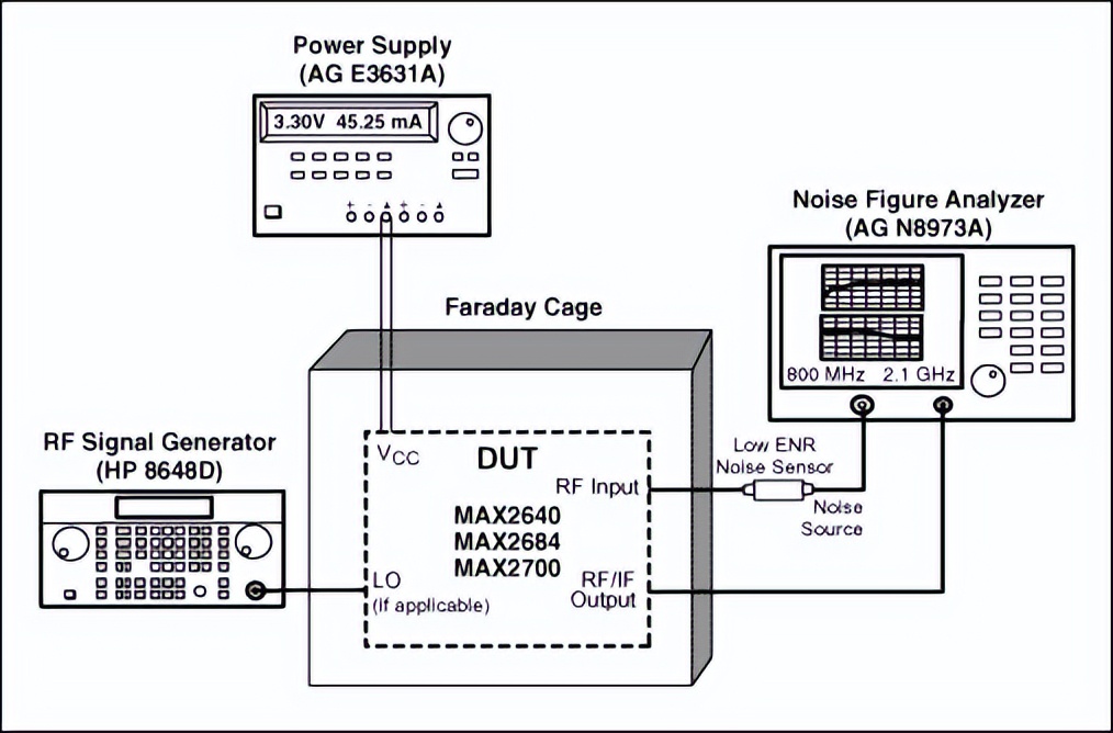 Three Methods of Noise Figure Measurement - iMedia