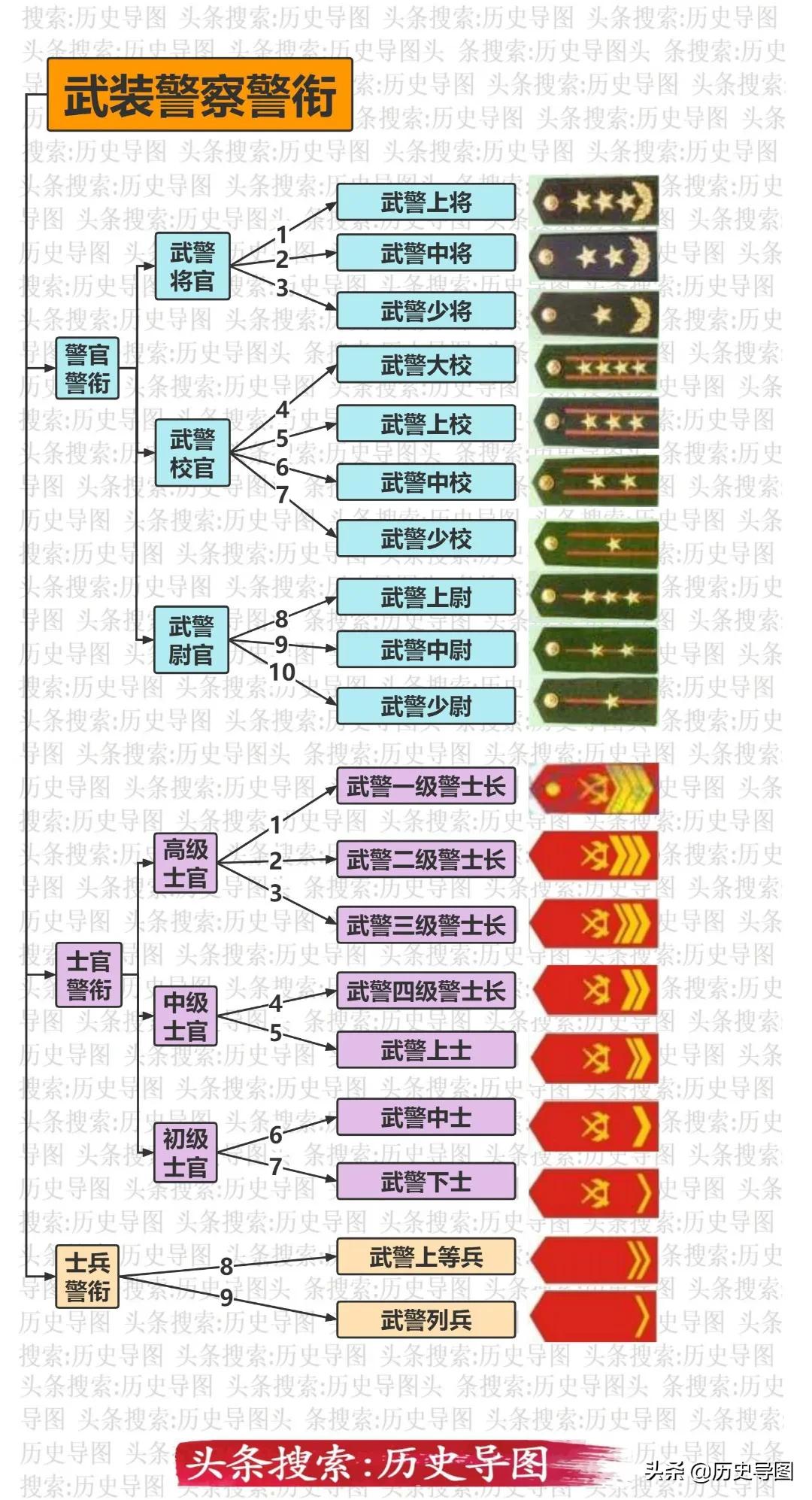 China's rank system - iNEWS