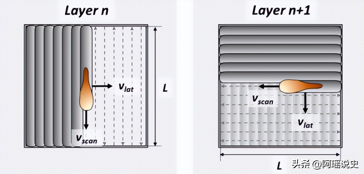 Effect of Electron Beam Powder Bed Fusion Process on Ti-Al Alloy at ...