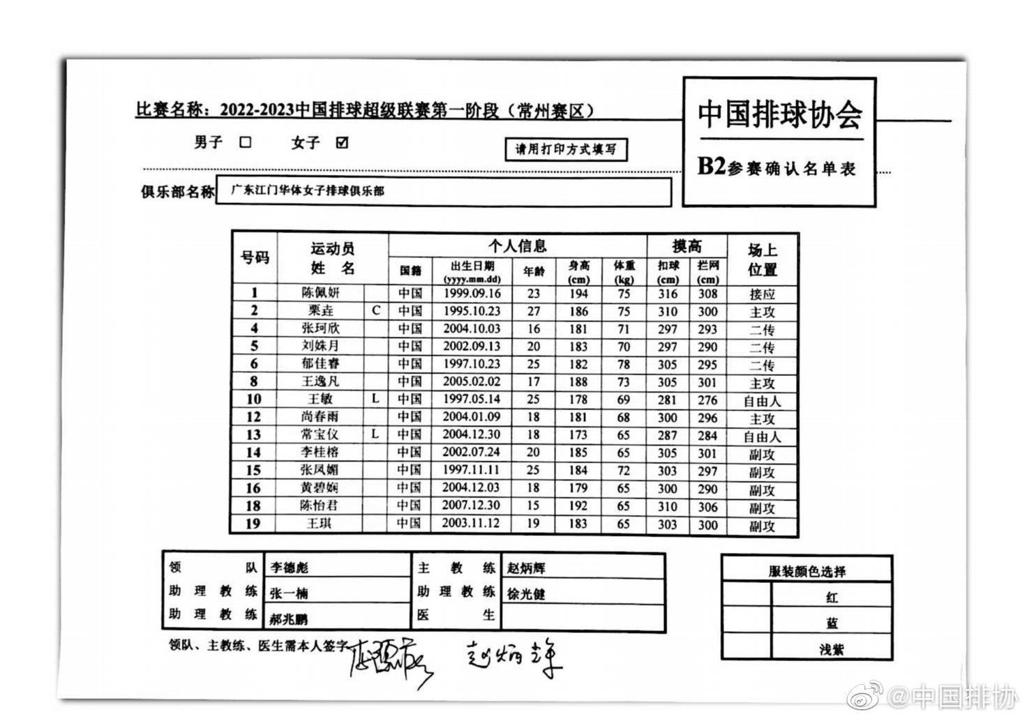 From the player information form released by the Volleyball Association