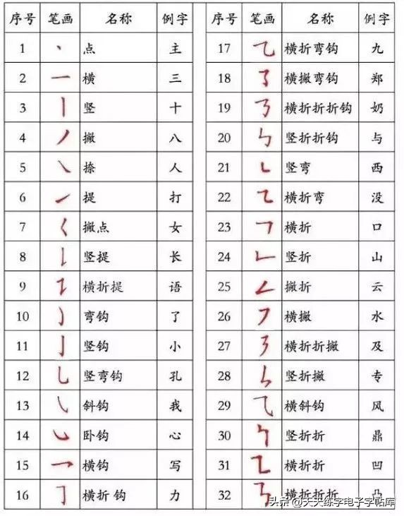 Chinese character writing stroke order formula, let children practice ...