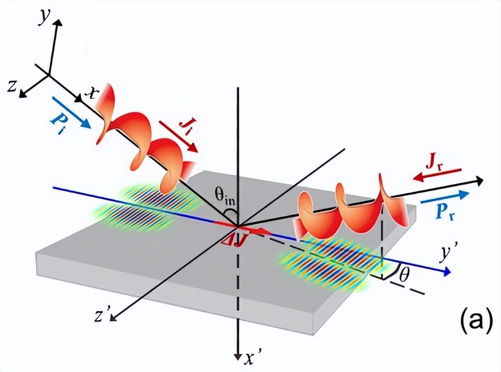 Quantum Electron Dynamics in Strong Laser Fields: Higher Harmonic ...