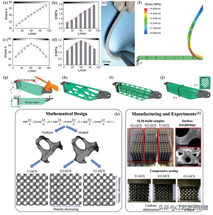 A Review Of Functionally Graded Materials And Structures For Additive ...