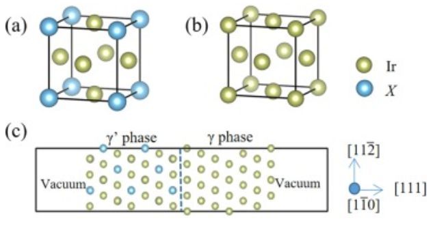 DFT+AIMD calculation of interface energy and GSFE curve, interface ...