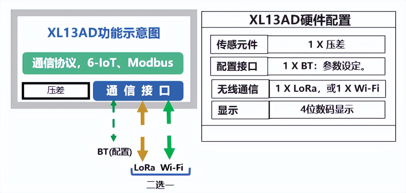 Differential pressure sensor air duct filter clogging monitoring ...