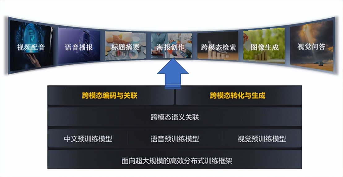 Ascend AI large model, open the acceleration of smart upgrades in ...