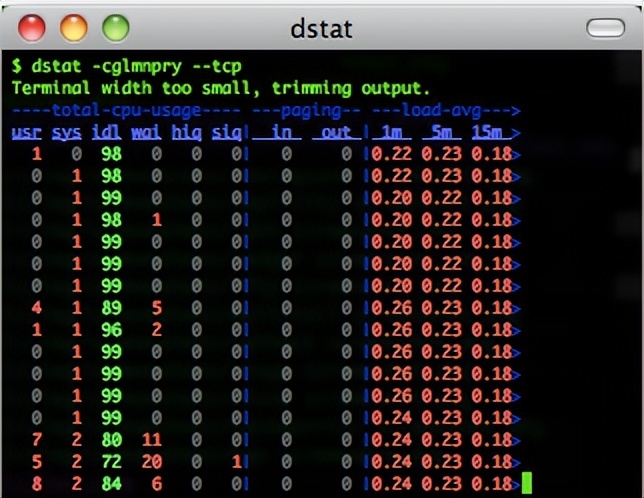 Linux 性能分析工具匯總 - 資訊咖