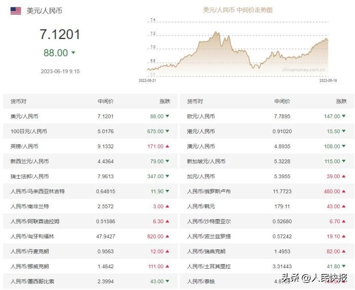 50 Australian Dollar To Rmb 50 Australian Dollar To Rmb