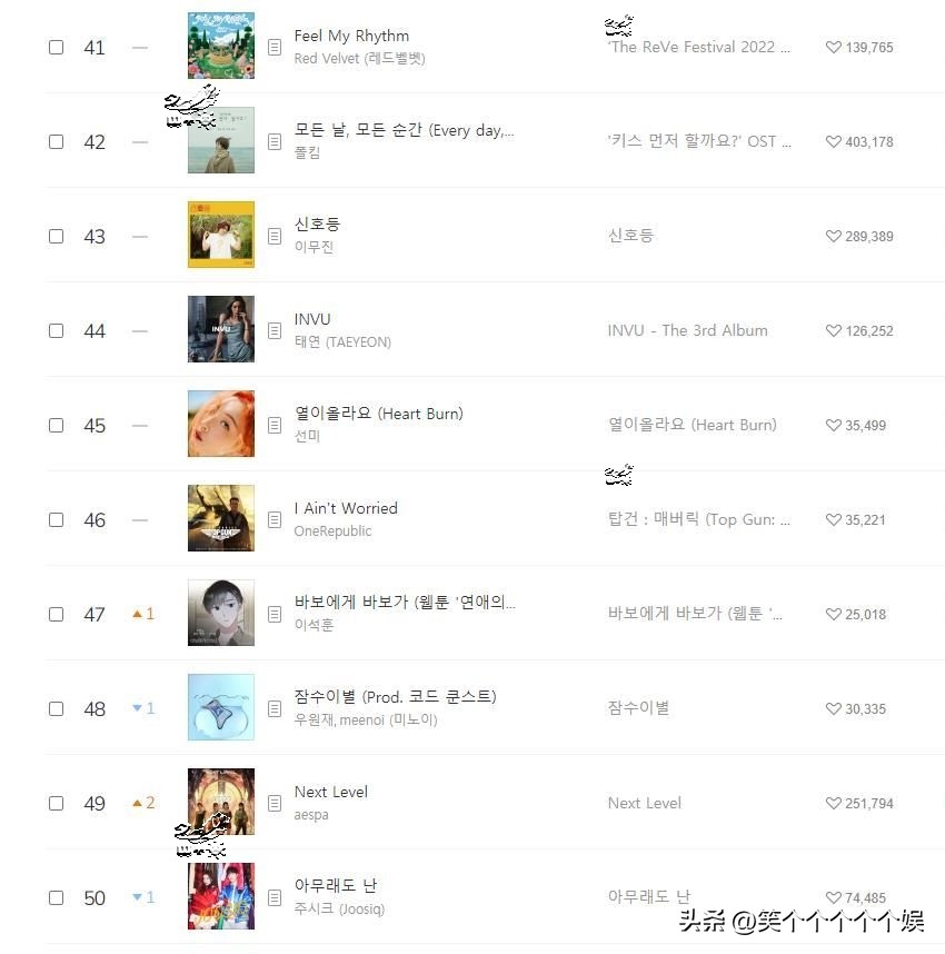 220915 Melon daily music chart, IVE 17 consecutive championships, BLACKPINK, SEVENTEEN on the