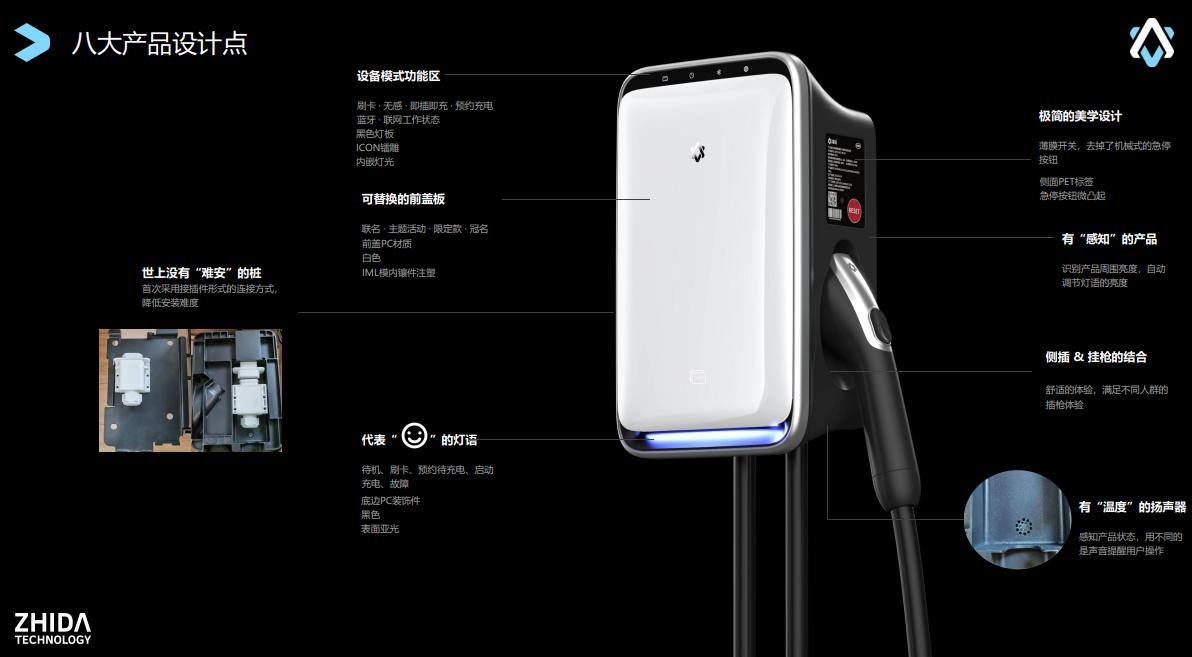 Zhida's 2022 finale charging pile: Pioneer.New design, support Tesla ...