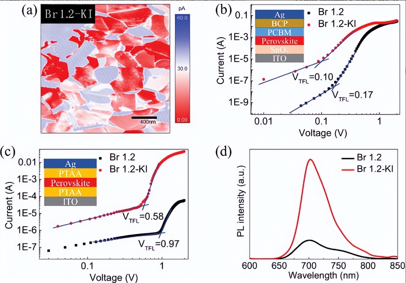 The conversion efficiency of perovskite cells has exceeded 36%, and ...