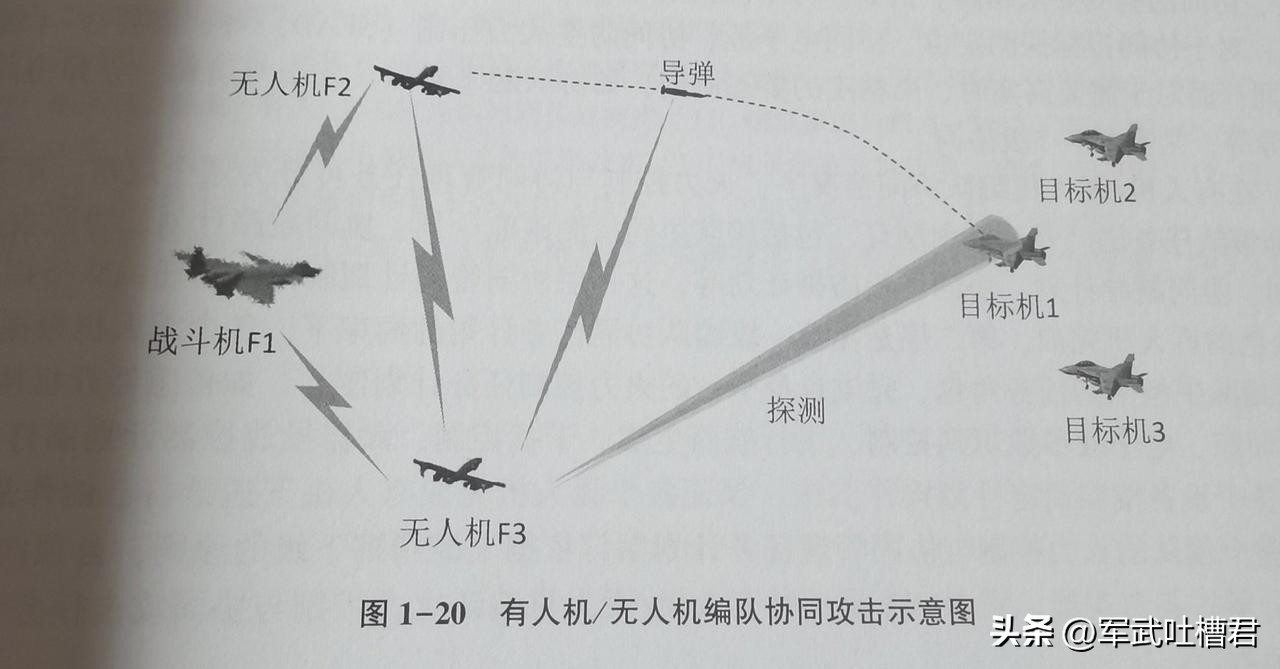 The J-20 redefines the fifth-generation aircraft, directing three ...