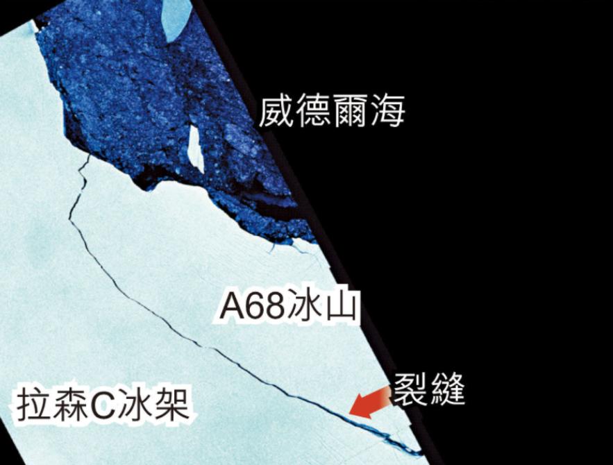 What would happen if all the glaciers around the world suddenly melted?How long can humans