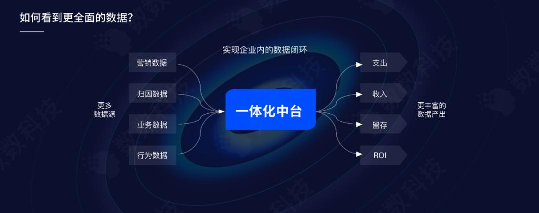 Shushu Technology Zhoujin: AI algorithm breaks through the closed loop ...